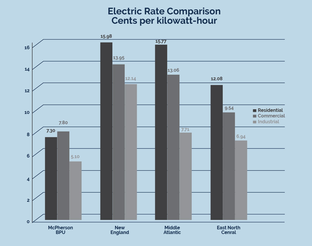 electric rate comparison